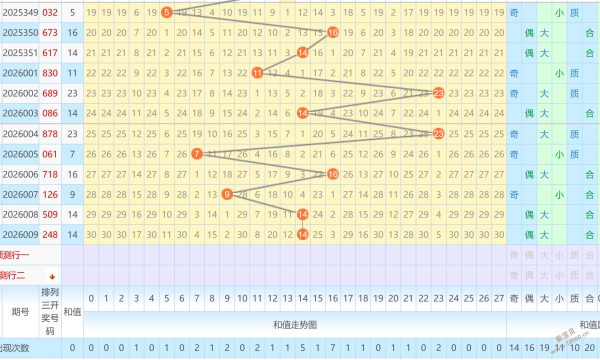 抢号达人秘,期大乐透精,速来锁定独,500彩票网官方,500万网彩票,500彩票,500万彩票网