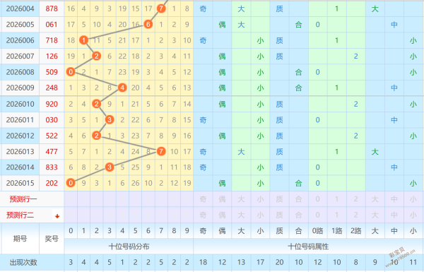 天启秘数,日福彩,独家预测,500彩票网官方,500万网彩票,500彩票,500万彩票网
