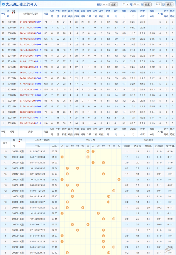 甜蜜冲刺,大乐透,期攻略揭晓,500彩票网官方,500万网彩票,500彩票,500万彩票网