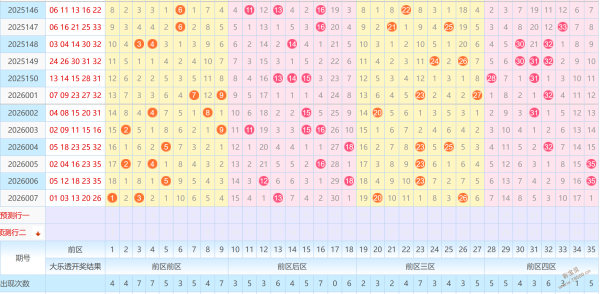 双色球狂欢,期独家精准,预测,500彩票网官方,500万网彩票,500彩票,500万彩票网