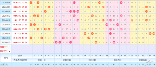 揭秘胜率王,期大乐透独,家预测,500彩票网官方,500万网彩票,500彩票,500万彩票网