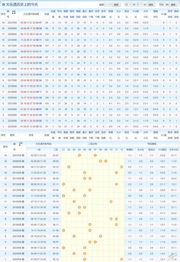 抢分夺秒,首期开奖号,码解析,500彩票网官方,500万网彩票,500彩票,500万彩票网