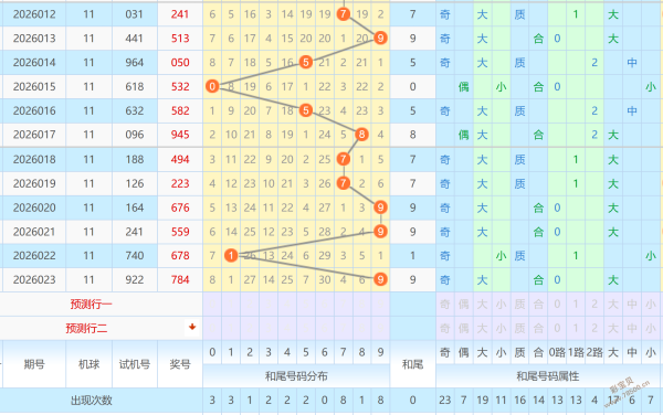 独家揭秘,小天香,大乐透,500彩票网官方,500万网彩票,500彩票,500万彩票网