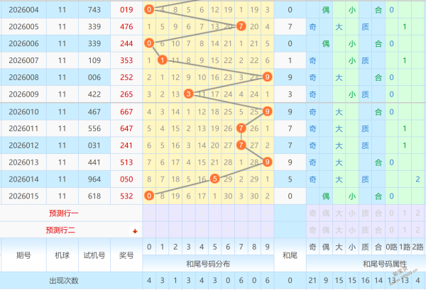 揭秘,体彩排列,期绝密杀号,500彩票网官方,500万网彩票,500彩票,500万彩票网