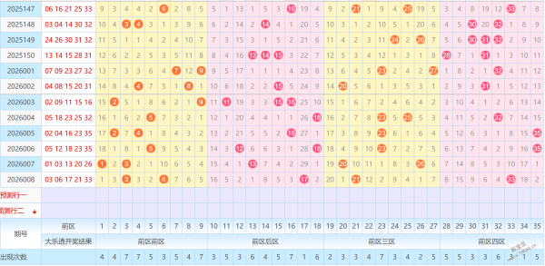 双色球秘籍,大公开,期福彩蓝球,500彩票网官方,500万网彩票,500彩票,500万彩票网