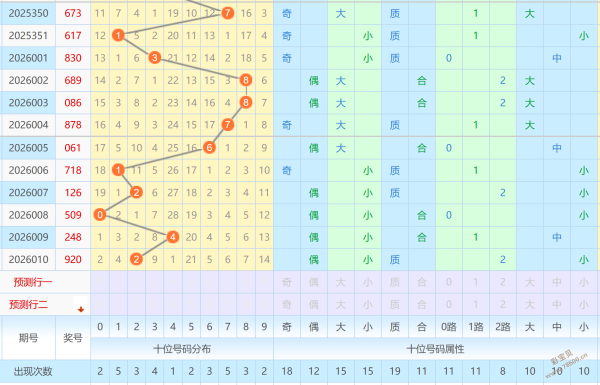 夜幕降临,期双色球精,准三红预测,500彩票网官方,500万网彩票,500彩票,500万彩票网