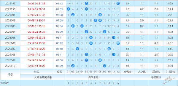独家揭秘,期大乐透强,档复试号码,500彩票网官方,500万网彩票,500彩票,500万彩票网