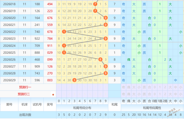 福彩,期专家质合,推荐分析,500彩票网官方,500万网彩票,500彩票,500万彩票网