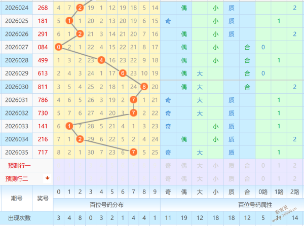 红球盛宴,揭秘福彩,期独门杀二,500彩票网官方,500万网彩票,500彩票,500万彩票网