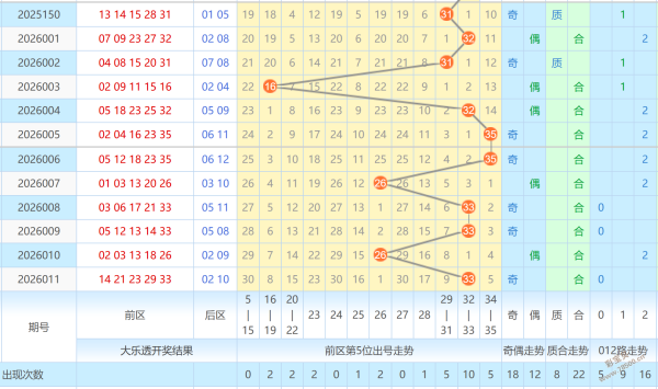 独门秘籍,揭秘,期大乐透绝,500彩票网官方,500万网彩票,500彩票,500万彩票网