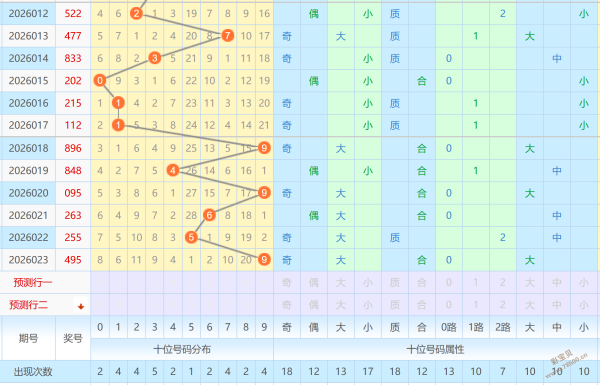 独家揭秘,韩雨轩双色,期必中杀三,500彩票网官方,500万网彩票,500彩票,500万彩票网