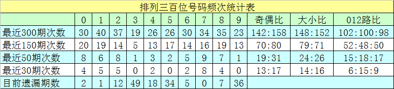 独家揭秘,韩雨轩双色,期必中杀三,500彩票网官方,500万网彩票,500彩票,500万彩票网