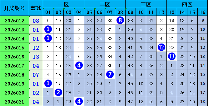 双色球,年第,老李独门秘,500彩票网官方,500万网彩票,500彩票,500万彩票网