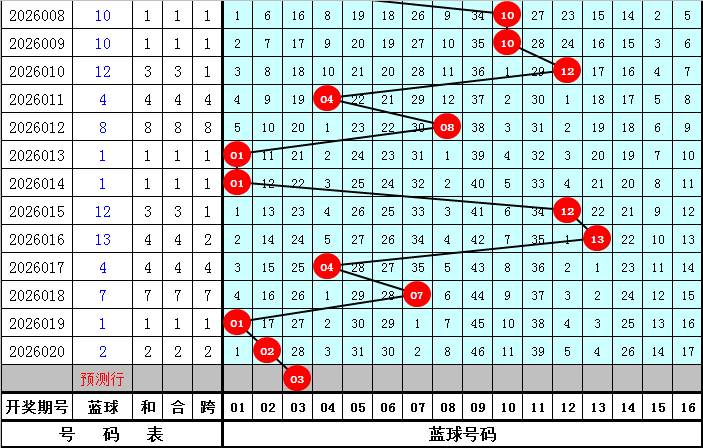 独家揭秘,期体彩排列,精准对码杀,500彩票网官方,500万网彩票,500彩票,500万彩票网