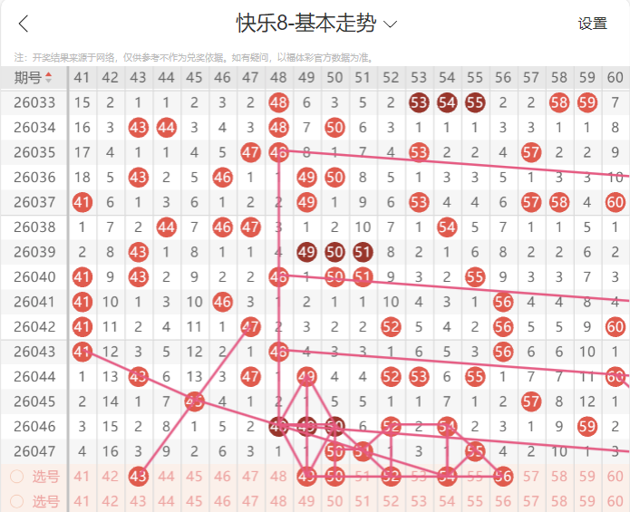 大乐透期号,专家推荐,福彩,500彩票网官方,500万网彩票,500彩票,500万彩票网