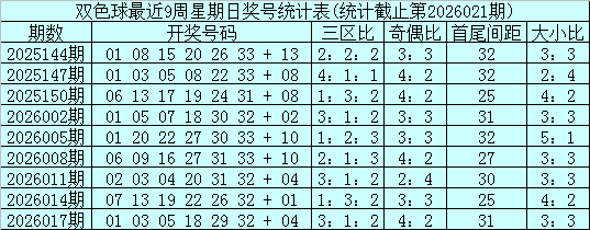 大乐透,期专家预测,质合分析推,500彩票网官方,500万网彩票,500彩票,500万彩票网