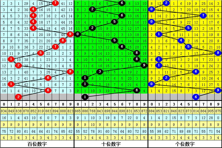 期大乐透专,家质合分析,及前区十码,500彩票网官方,500万网彩票,500彩票,500万彩票网