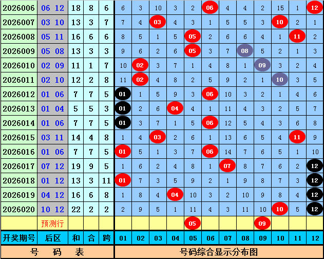 怀旧蓝韵,揭秘,期排列,500彩票网官方,500万网彩票,500彩票,500万彩票网