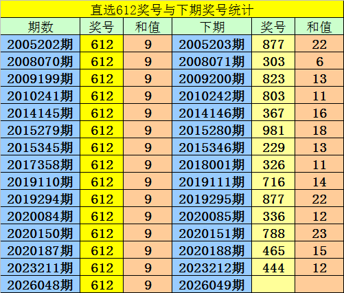 双色球,期专家分析,首号球推荐,500彩票网官方,500万网彩票,500彩票,500万彩票网