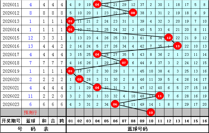 独领风骚彩,揭秘排列,期必中选胆,500彩票网官方,500万网彩票,500彩票,500万彩票网