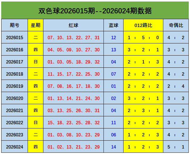 好运星光熠,福彩,期独家胆拖,500彩票网官方,500万网彩票,500彩票,500万彩票网