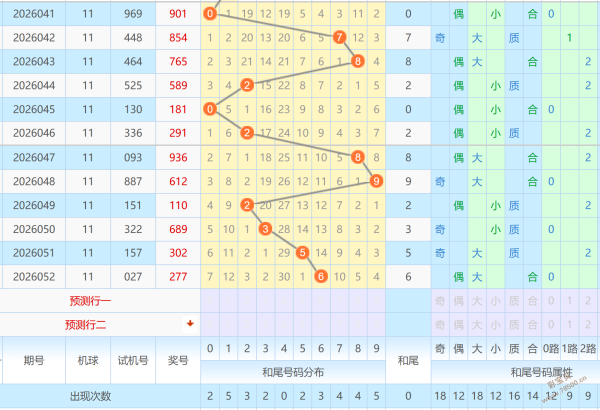 期大乐透专,家推荐,质合分析前,500彩票网官方,500万网彩票,500彩票,500万彩票网