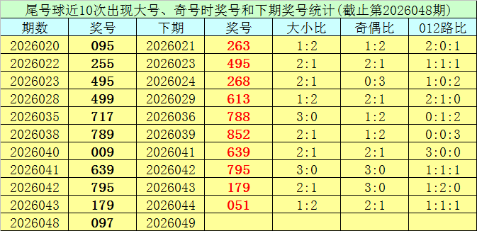 期大乐透专,家推荐,质合分析前,500彩票网官方,500万网彩票,500彩票,500万彩票网