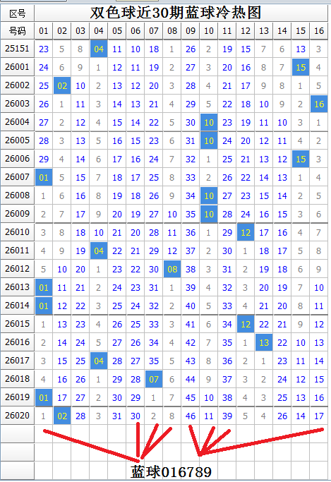 福彩双色球,期专家预测,质合分析杀,500彩票网官方,500万网彩票,500彩票,500万彩票网