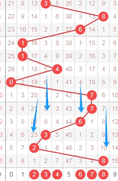 双色球,期专家预测,稳中求胜,500彩票网官方,500万网彩票,500彩票,500万彩票网