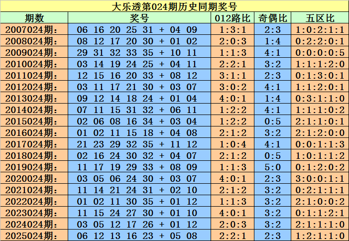 双色球期专,家复式,预测,500彩票网官方,500万网彩票,500彩票,500万彩票网