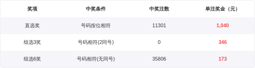 揭秘,高斯独家大,乐透,500彩票网官方,500万网彩票,500彩票,500万彩票网