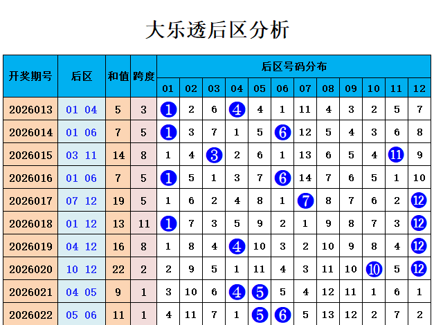彩运加身,期福彩,追号攻略,500彩票网官方,500万网彩票,500彩票,500万彩票网