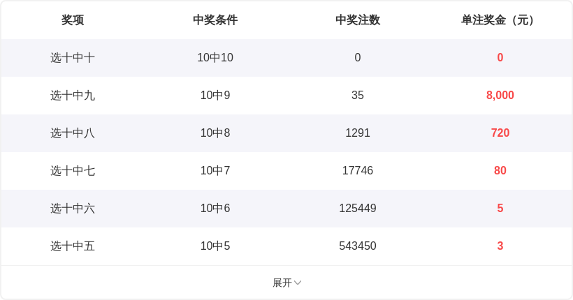 揭秘,高斯独家大,乐透,500彩票网官方,500万网彩票,500彩票,500万彩票网