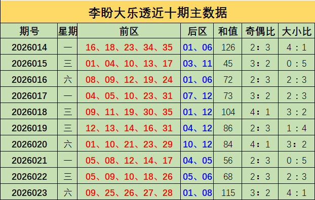 支付宝排列,期和值预测,500彩票网,500彩票网官方,500万网彩票,500彩票,500万彩票网