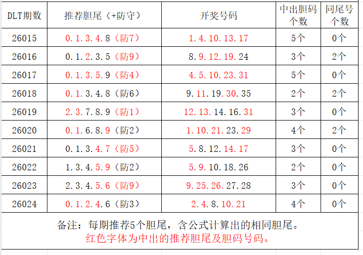 排列,阿郑,期号码推荐,500彩票网官方,500万网彩票,500彩票,500万彩票网