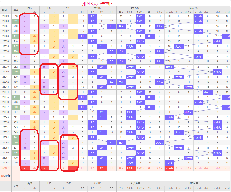 刘栋双色球,万中奖方案,本期专家精,500彩票网官方,500万网彩票,500彩票,500万彩票网