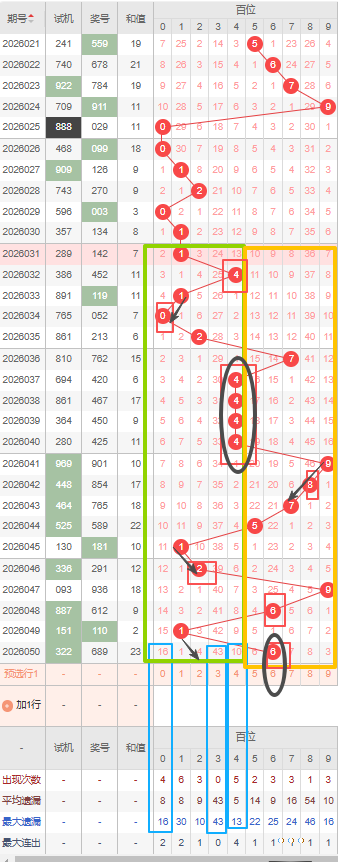 大乐透,期专家推荐,质合分析前,500彩票网官方,500万网彩票,500彩票,500万彩票网