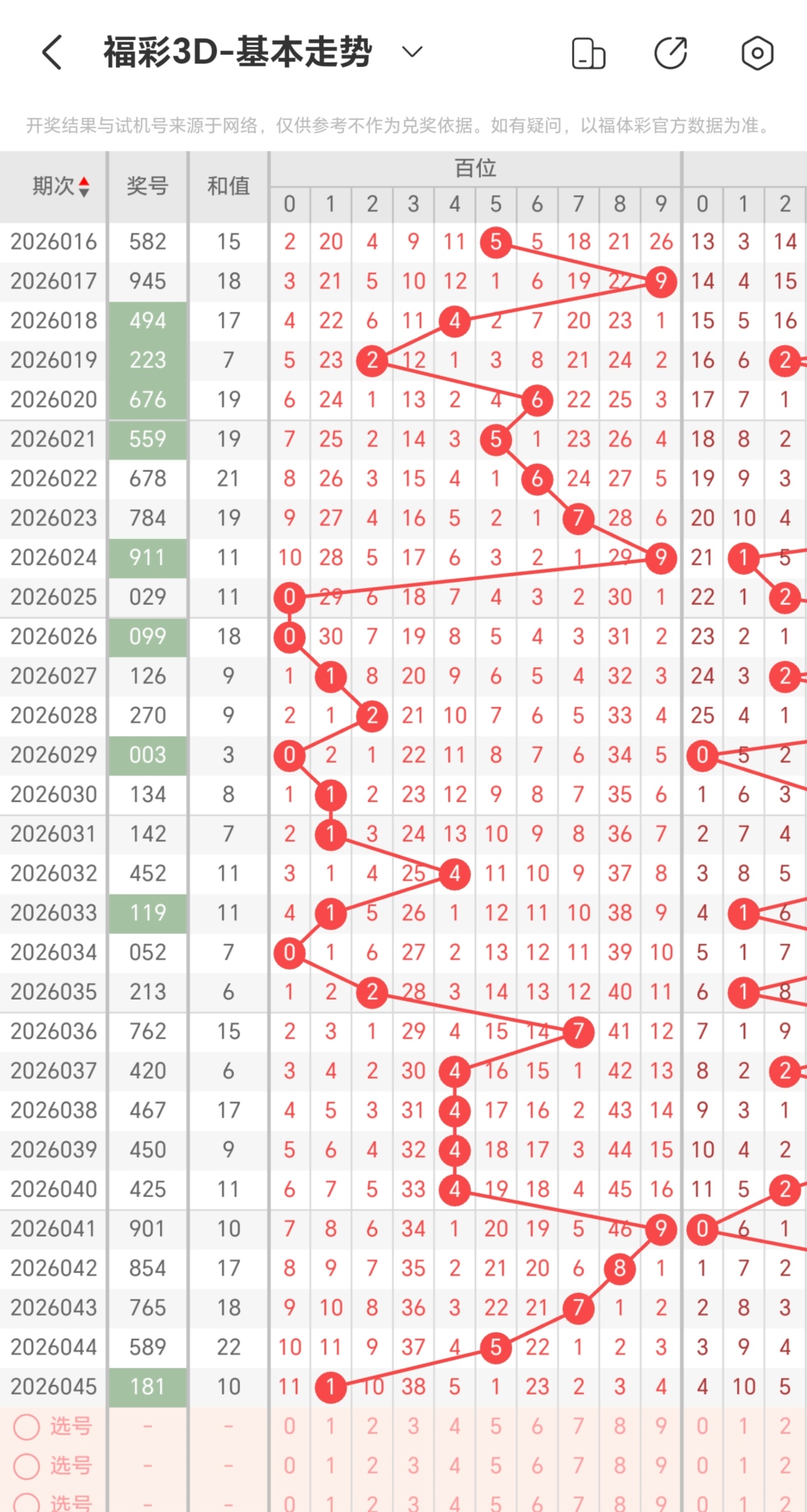 夜航星秘籍,期福彩,精准预测,500彩票网官方,500万网彩票,500彩票,500万彩票网