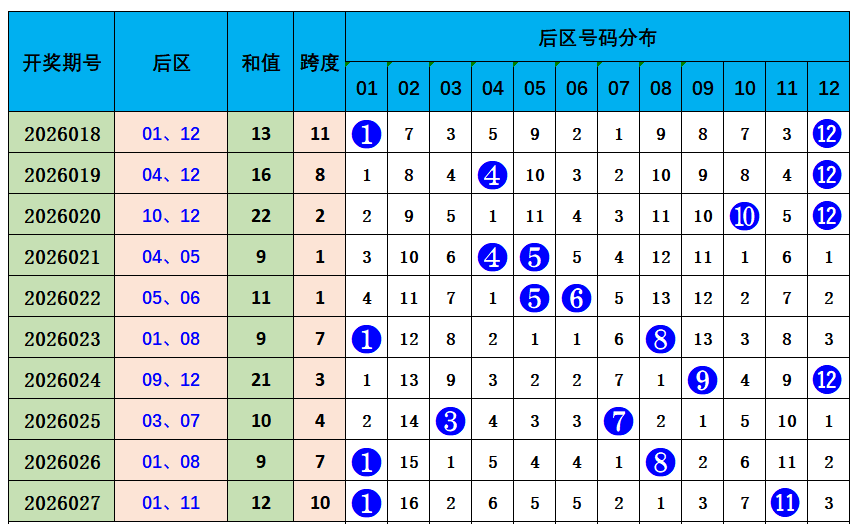 双色球,期专家推荐,独杀一红,500彩票网官方,500万网彩票,500彩票,500万彩票网