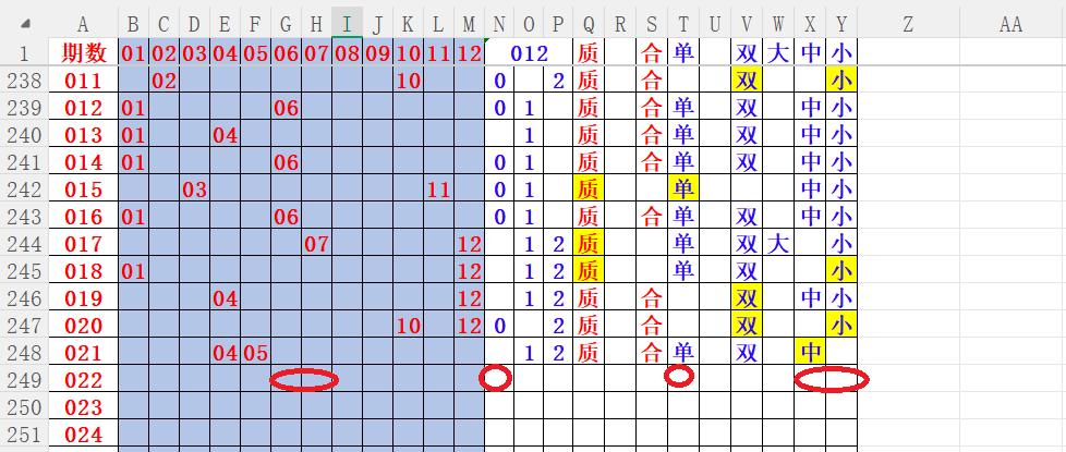 大乐透,期专家质合,分析推荐,500彩票网官方,500万网彩票,500彩票,500万彩票网