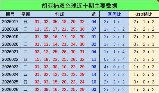 大乐透,期专家推荐,前区十码质,500彩票网官方,500万网彩票,500彩票,500万彩票网