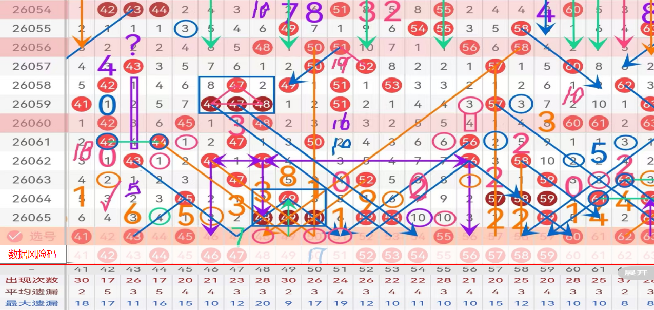 大乐透期号,专家质合分,析推荐,500彩票网官方,500万网彩票,500彩票,500万彩票网