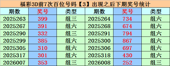 福彩,期专家预测,双胆质合分,500彩票网官方,500万网彩票,500彩票,500万彩票网