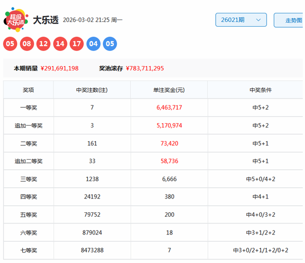 大乐透期号,专家质合推,前区十码精,500彩票网官方,500万网彩票,500彩票,500万彩票网