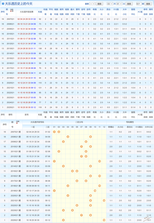 大乐透期号,专家质合推,前区十码精,500彩票网官方,500万网彩票,500彩票,500万彩票网