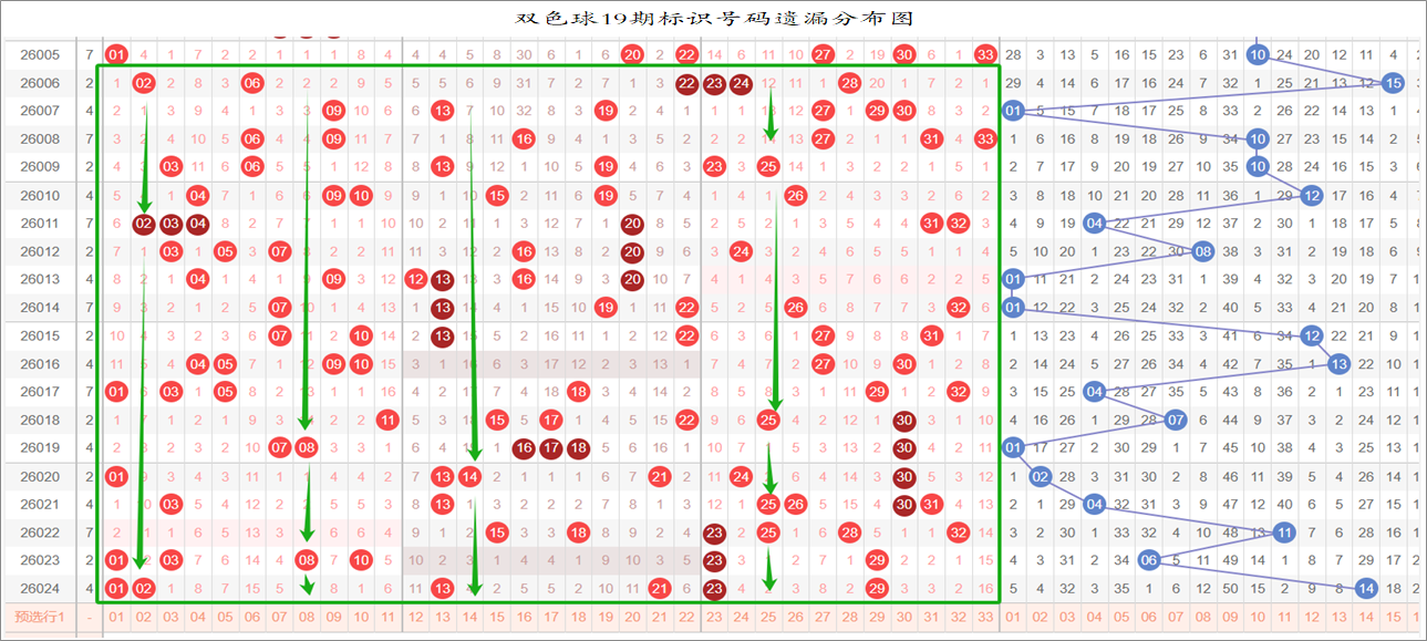 双色球第,期专家预测,质合分析定,500彩票网官方,500万网彩票,500彩票,500万彩票网