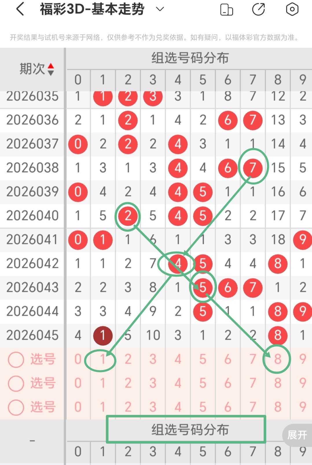大乐透,期专家推荐,及质合前区,500彩票网官方,500万网彩票,500彩票,500万彩票网