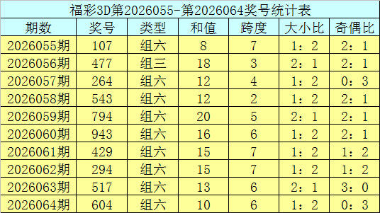 大乐透期号,破解王质合,分析推荐胆,500彩票网官方,500万网彩票,500彩票,500万彩票网