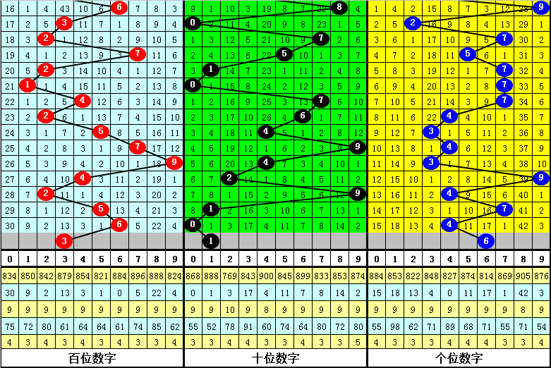 福彩,期专家推荐,质合分析前,500彩票网官方,500万网彩票,500彩票,500万彩票网