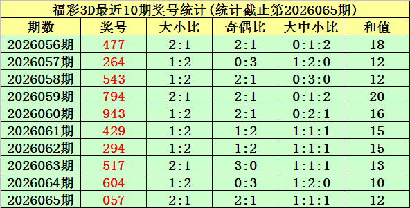 文彬双色球,期推荐,红球首尾,500彩票网官方,500万网彩票,500彩票,500万彩票网